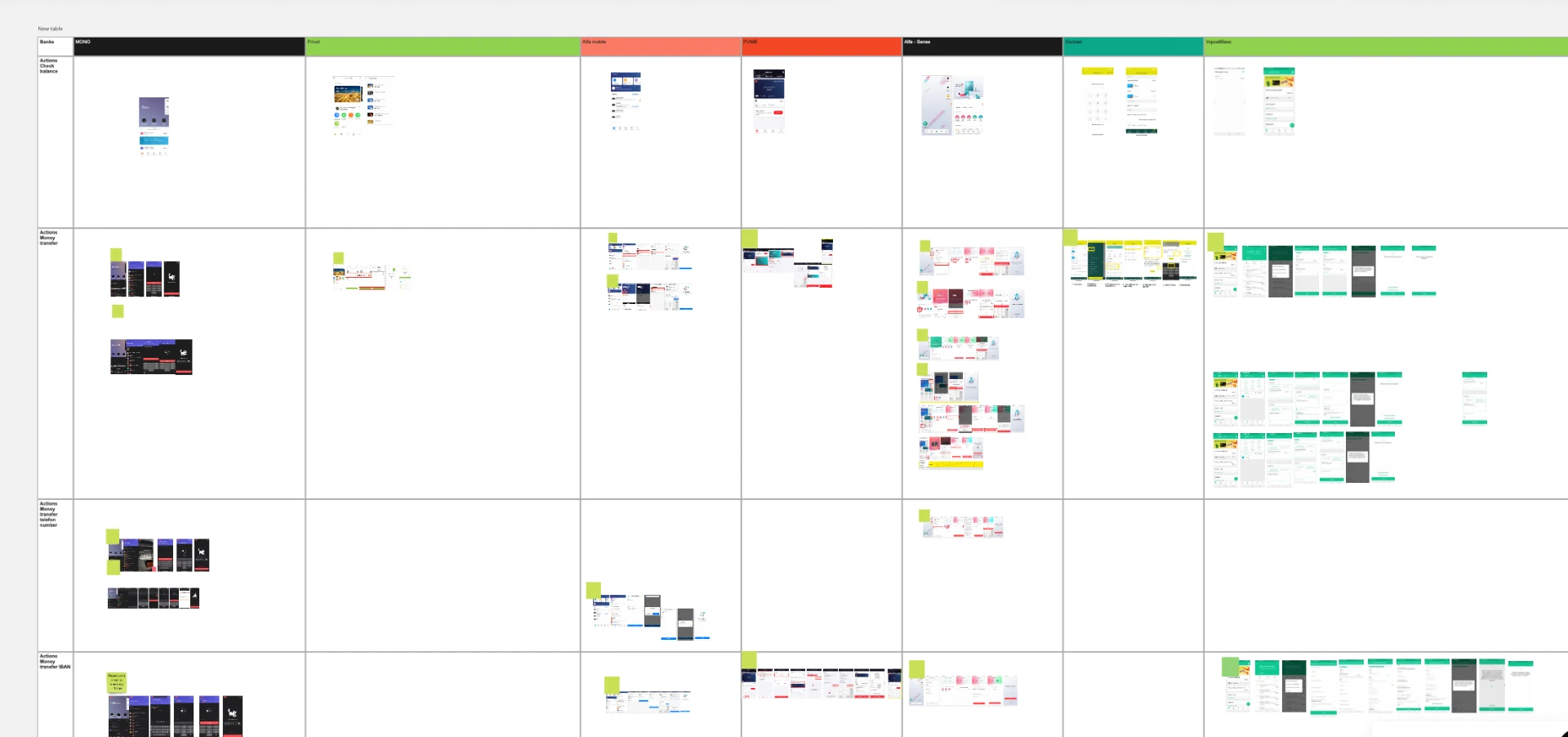 Comparative matrix of P2P transfer flows across Ukrainian banks and platforms