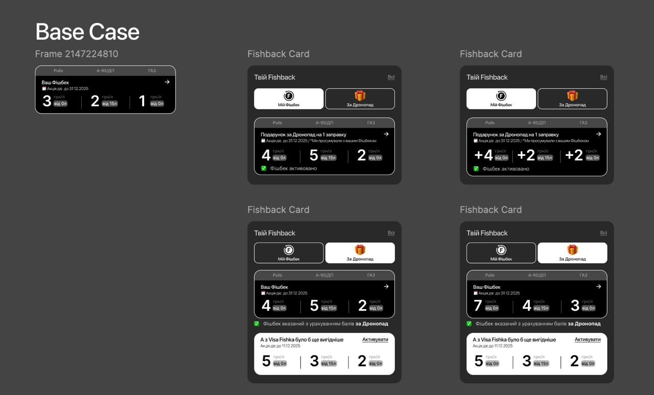 Base case iterations of the Fishback card: different ways to present rates, Dronopad gift and Visa Fishka upsell