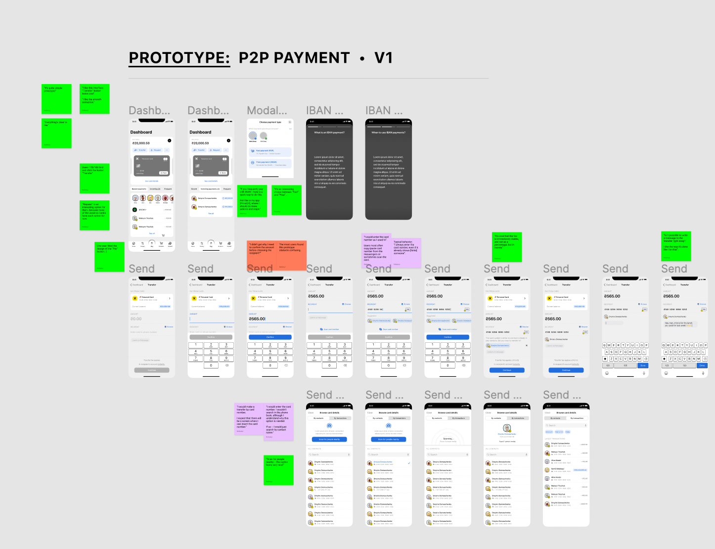 Prototype V1 board with dashboard, send-money, contact and amount screens surrounded by usability feedback