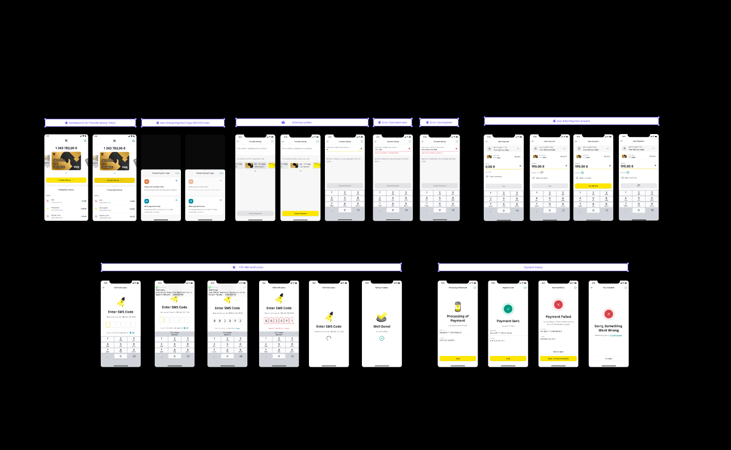 The original Raiffeisen P2P transfer flow map before the redesign