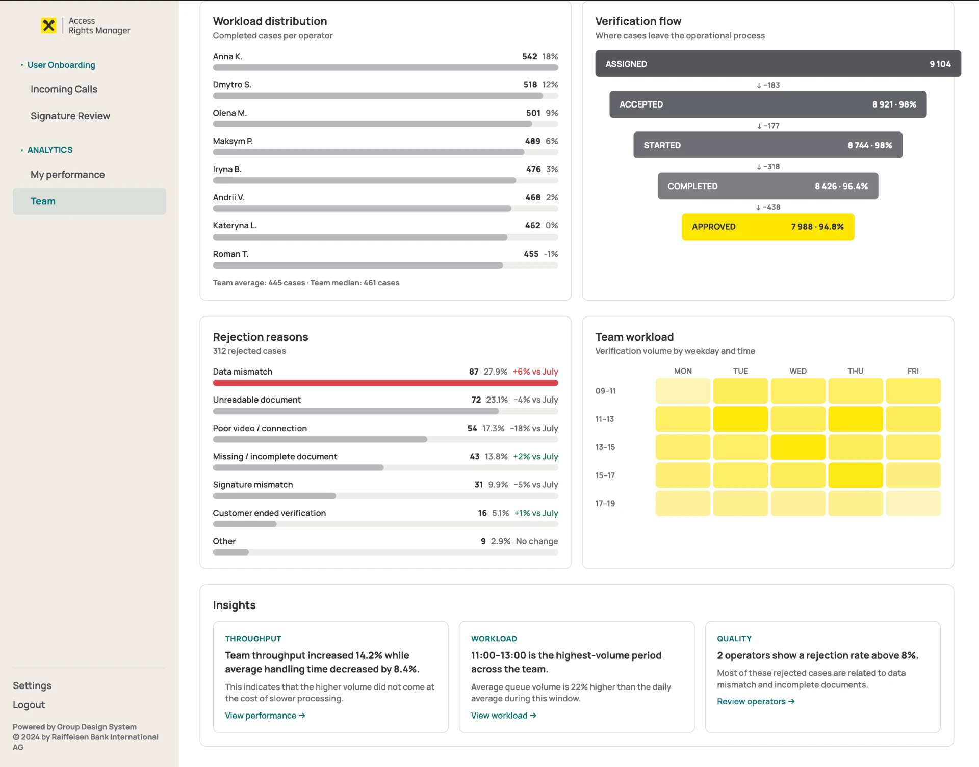 Rejection reasons, team workload heatmap and automated insights