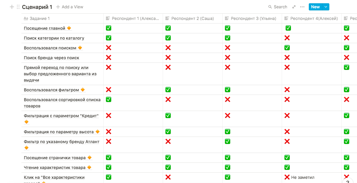 Usability testing matrix — task success per respondent in Scenario 1