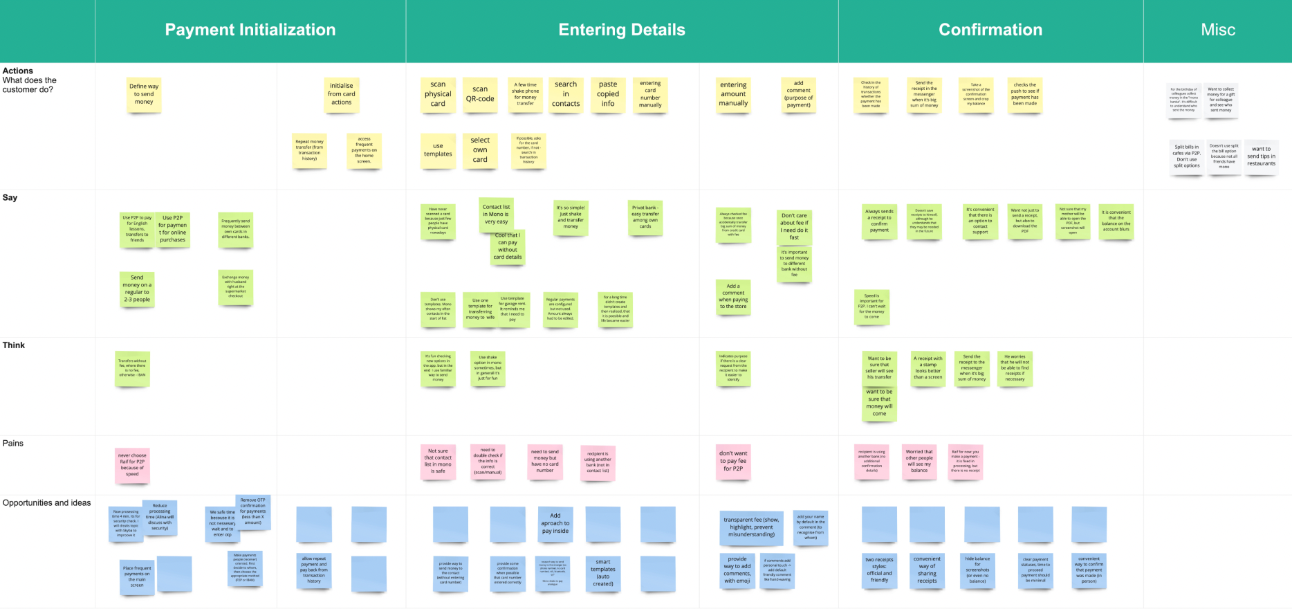Customer journey map for the P2P transfer with actions, say, think, pains and opportunities rows